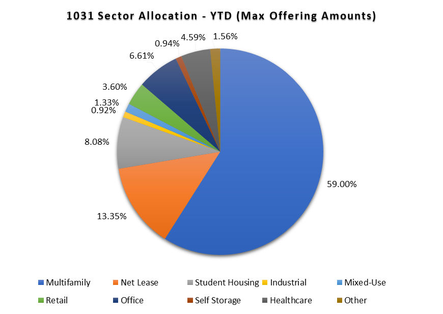 Chart3 1031 Pie