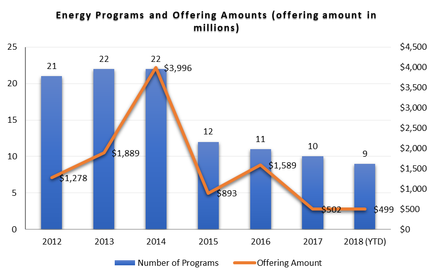 Chart4 Energy