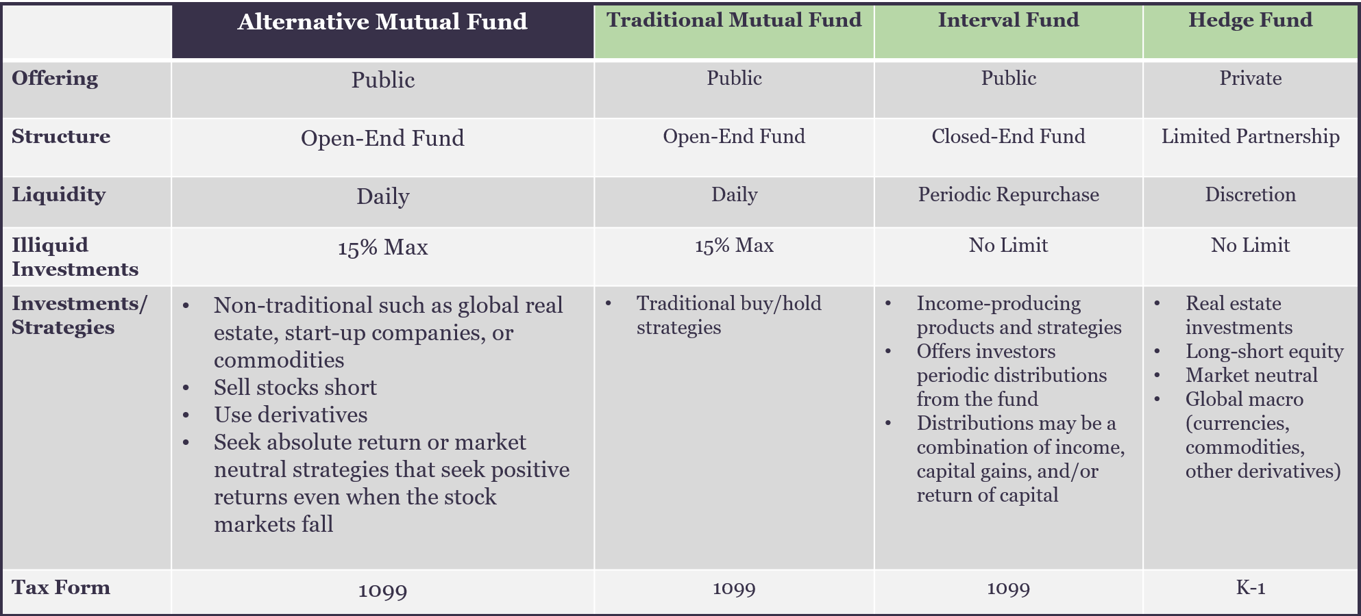 Investments Compared Chart