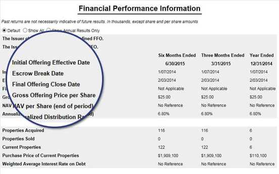 Financial Performance Monitoring